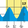 Cape Ninilchik tide chart for Friday, July 12, 2024