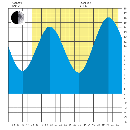 Cape Ninilchik tide chart for Saturday, July 13, 2024