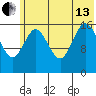 Cape Ninilchik tide chart for Saturday, July 13, 2024