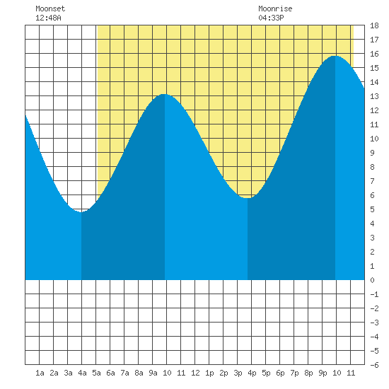 Cape Ninilchik tide chart for Sunday, July 14, 2024