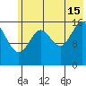 Cape Ninilchik tide chart for Monday, July 15, 2024