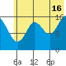 Cape Ninilchik tide chart for Tuesday, July 16, 2024