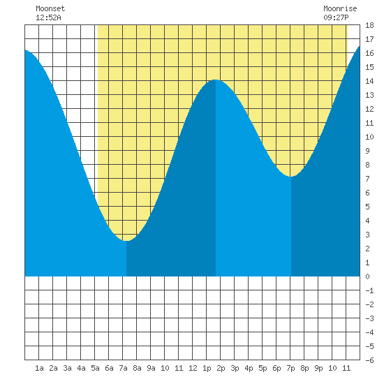Cape Ninilchik tide chart for Wednesday, July 17, 2024