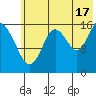 Cape Ninilchik tide chart for Wednesday, July 17, 2024