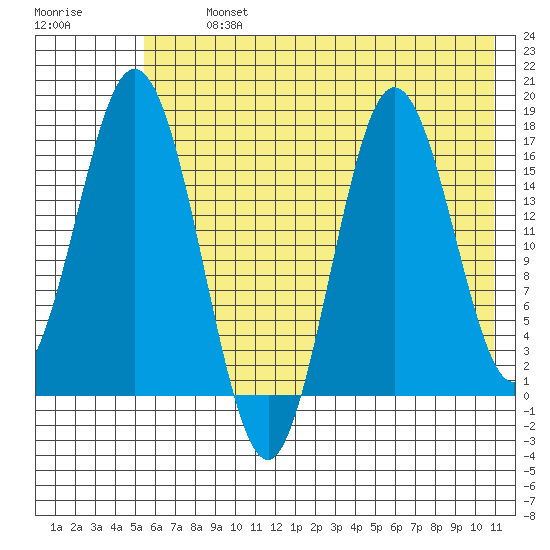 Cape Ninilchik tide chart for Tuesday, July 23, 2024