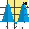 Cape Ninilchik tide chart for Thursday, July 25, 2024