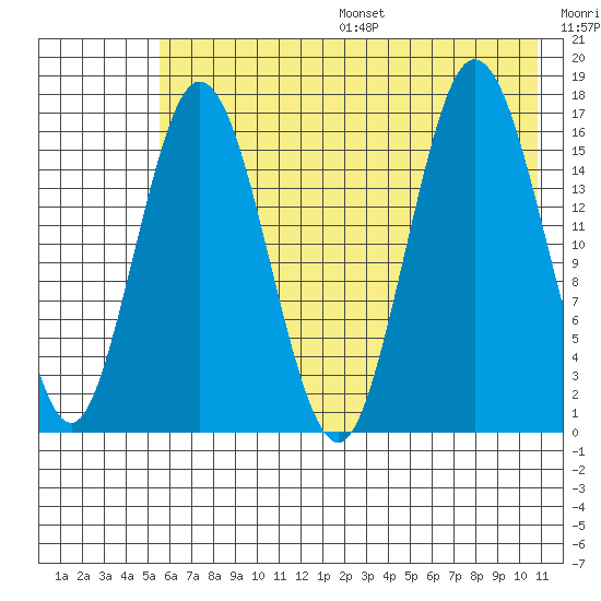 Cape Ninilchik tide chart for Friday, July 26, 2024
