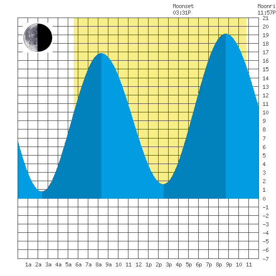 Cape Ninilchik tide chart for Saturday, July 27, 2024