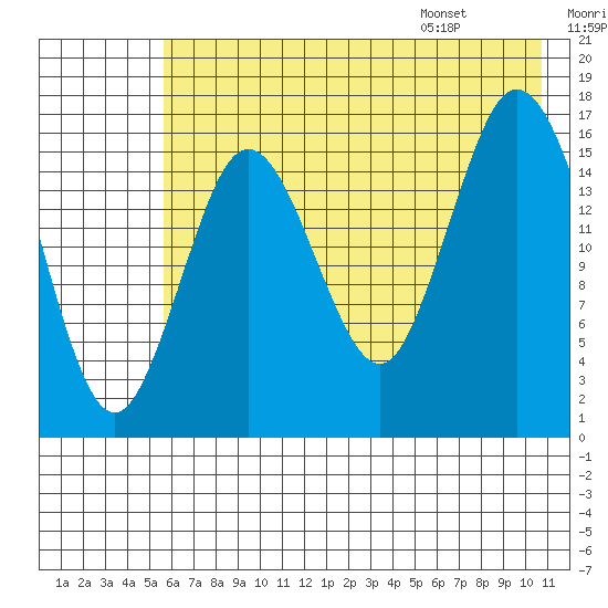 Cape Ninilchik tide chart for Sunday, July 28, 2024