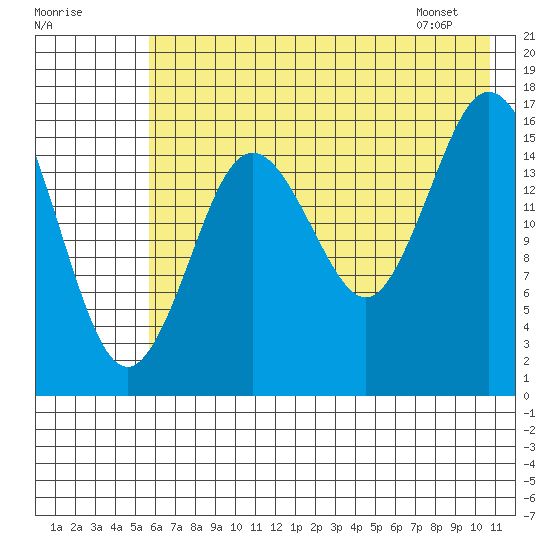 Cape Ninilchik tide chart for Monday, July 29, 2024
