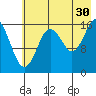 Cape Ninilchik tide chart for Tuesday, July 30, 2024