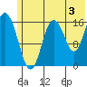 Cape Ninilchik tide chart for Wednesday, July 3, 2024