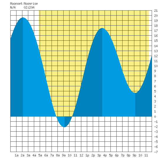 Cape Ninilchik tide chart for Thursday, July 4, 2024