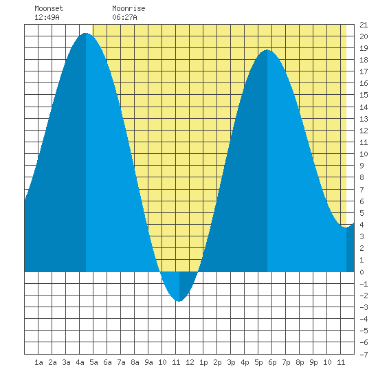 Cape Ninilchik tide chart for Sunday, July 7, 2024