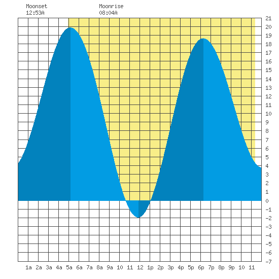 Cape Ninilchik tide chart for Monday, July 8, 2024