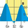 Cape Ninilchik tide chart for Monday, July 8, 2024