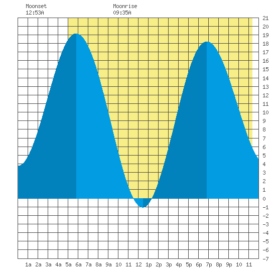 Cape Ninilchik tide chart for Tuesday, July 9, 2024