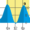 Cape Ninilchik tide chart for Tuesday, July 9, 2024
