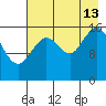 Cape Ninilchik tide chart for Tuesday, August 13, 2024