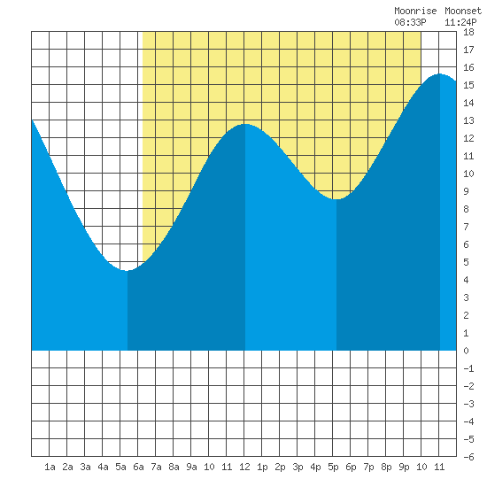 Cape Ninilchik tide chart for Wednesday, August 14, 2024
