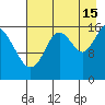 Cape Ninilchik tide chart for Thursday, August 15, 2024