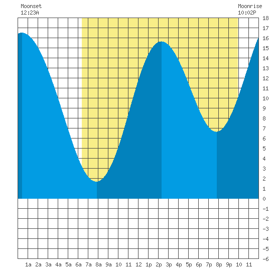 Cape Ninilchik tide chart for Friday, August 16, 2024