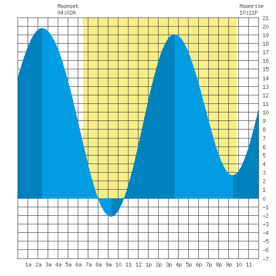 Cape Ninilchik tide chart for Sunday, August 18, 2024