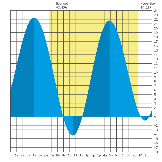 Cape Ninilchik tide chart for Tuesday, August 20, 2024
