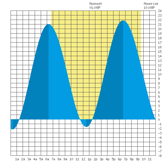 Cape Ninilchik tide chart for Friday, August 23, 2024