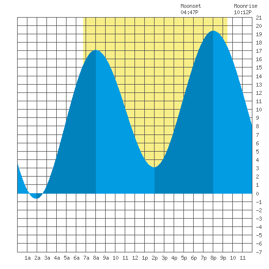 Cape Ninilchik tide chart for Sunday, August 25, 2024