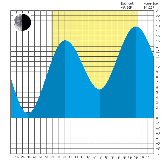 Cape Ninilchik tide chart for Monday, August 26, 2024