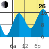 Cape Ninilchik tide chart for Monday, August 26, 2024