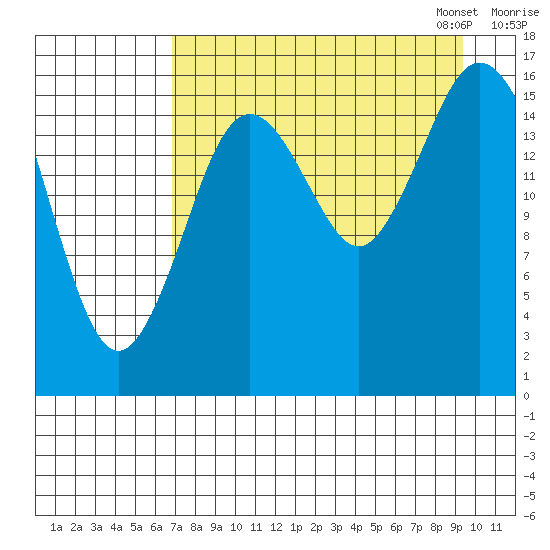 Cape Ninilchik tide chart for Tuesday, August 27, 2024
