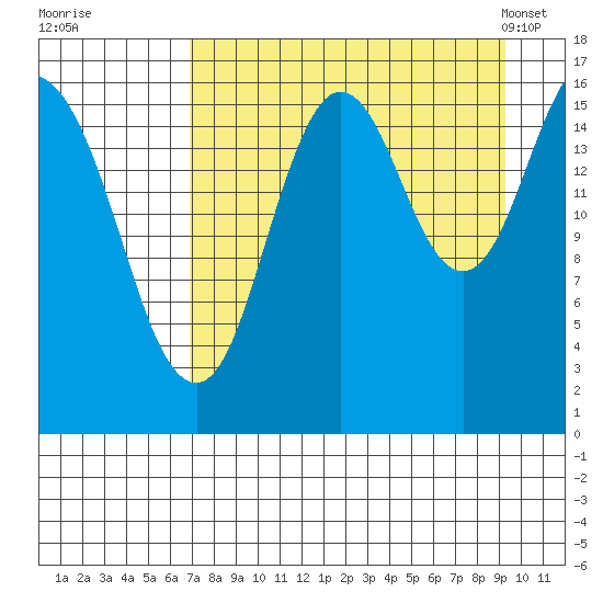 Cape Ninilchik tide chart for Thursday, August 29, 2024