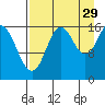 Cape Ninilchik tide chart for Thursday, August 29, 2024