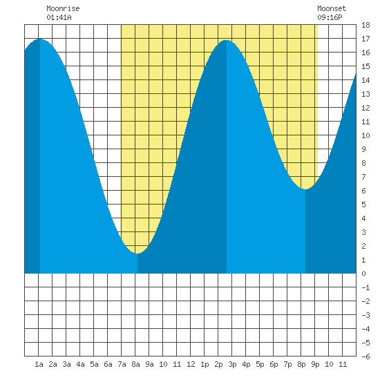 Cape Ninilchik tide chart for Friday, August 30, 2024
