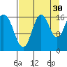 Cape Ninilchik tide chart for Friday, August 30, 2024