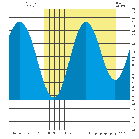 Cape Ninilchik tide chart for Saturday, August 31, 2024