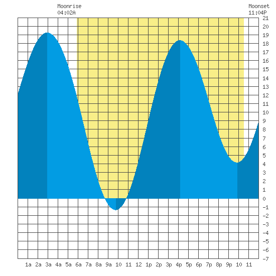 Cape Ninilchik tide chart for Saturday, August 3, 2024