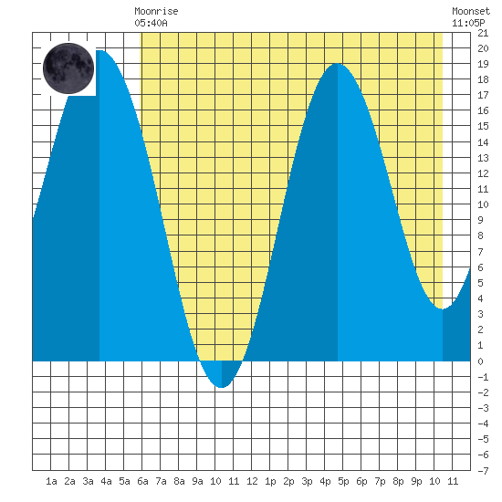 Cape Ninilchik tide chart for Sunday, August 4, 2024