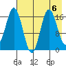 Cape Ninilchik tide chart for Tuesday, August 6, 2024