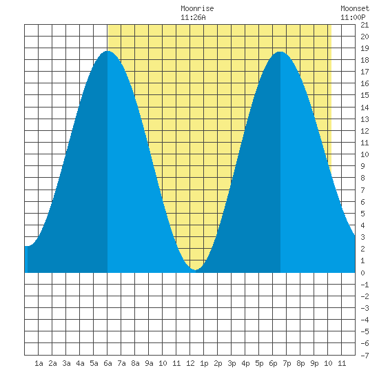 Cape Ninilchik tide chart for Thursday, August 8, 2024