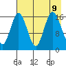 Cape Ninilchik tide chart for Friday, August 9, 2024
