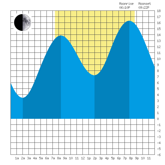 Cape Ninilchik tide chart for Tuesday, September 10, 2024