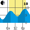 Cape Ninilchik tide chart for Tuesday, September 10, 2024