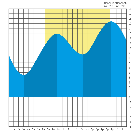 Cape Ninilchik tide chart for Wednesday, September 11, 2024