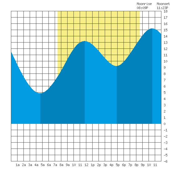 Cape Ninilchik tide chart for Thursday, September 12, 2024