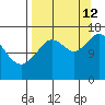 Cape Ninilchik tide chart for Thursday, September 12, 2024