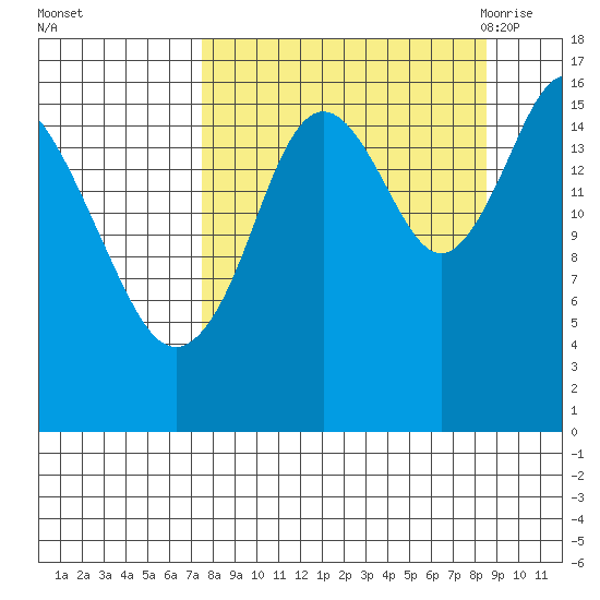 Cape Ninilchik tide chart for Friday, September 13, 2024