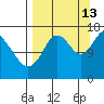 Cape Ninilchik tide chart for Friday, September 13, 2024
